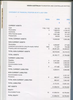 For the year ending June 30, Statement of Financial Position