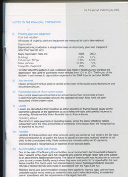 Notes to and forming part of the Financial Statement