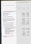 Notes to and forming part of the Financial Statement