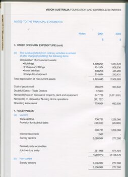 Notes to and forming part of the Financial Statement