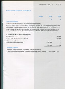 Notes to and forming part of the Financial Statement