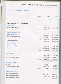 Notes to and forming part of the Financial Statement