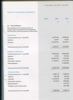 Notes to and forming part of the Financial Statement
