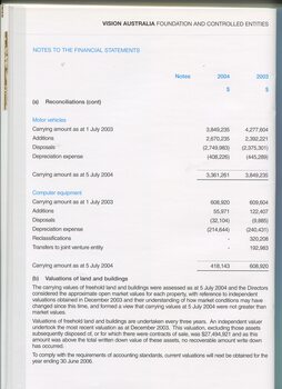 Notes to and forming part of the Financial Statement