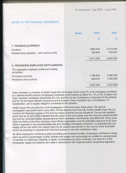 Notes to and forming part of the Financial Statement