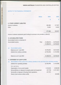Notes to and forming part of the Financial Statement
