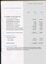 Notes to and forming part of the Financial Statement