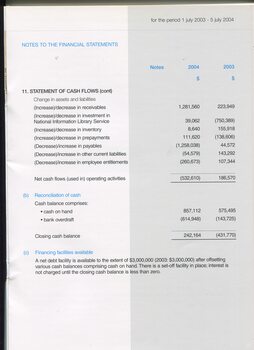 Notes to and forming part of the Financial Statement