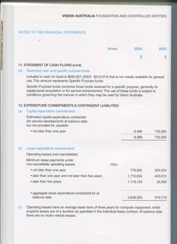 Notes to and forming part of the Financial Statement