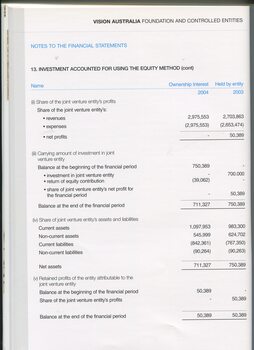 Notes to and forming part of the Financial Statement