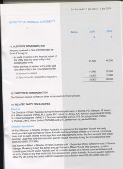 Notes to and forming part of the Financial Statement