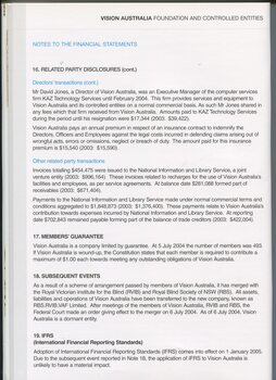 Notes to and forming part of the Financial Statement