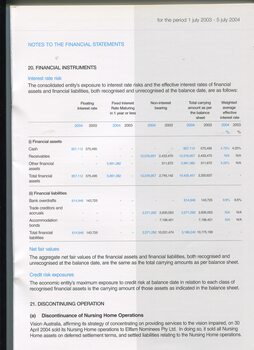 Notes to and forming part of the Financial Statement