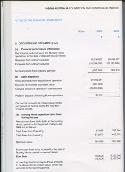Notes to and forming part of the Financial Statement
