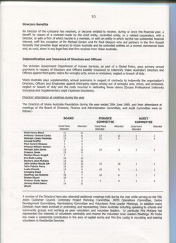 Report of the Directors, activities and operations