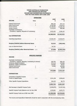 Income and Expenditure statements for the financial year