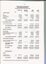 Balance sheet of VAF for the financial year