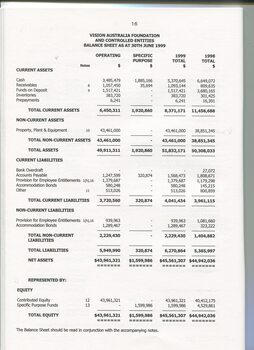 Balance sheet of VAF for the financial year
