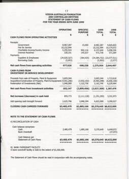 Statement of cash flows for the financial year