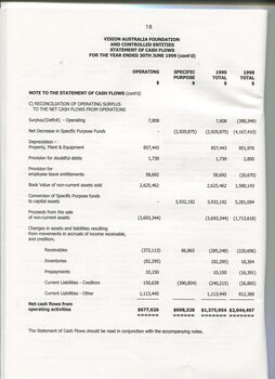 Statement of cash flows for the financial year