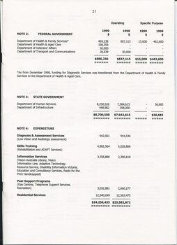 Notes to and forming part of the accounts