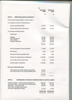 Notes to and forming part of the accounts
