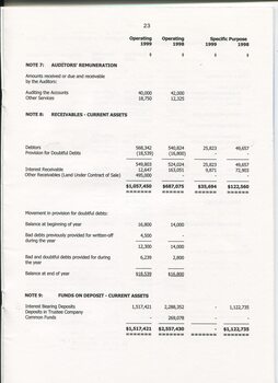 Notes to and forming part of the accounts