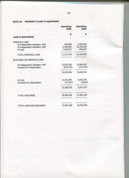 Notes to and forming part of the accounts