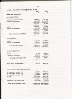 Notes to and forming part of the accounts