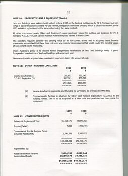 Notes to and forming part of the accounts