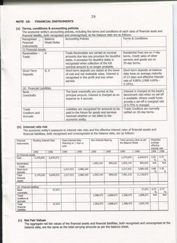 Notes to and forming part of the accounts