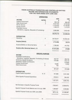 Income and expenditure statements for financial year