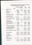 Balance sheet for VAF for financial year