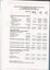 Statement of cash flows for financial year