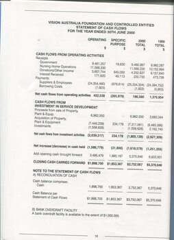 Statement of cash flows for financial year
