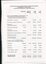 Statement of cash flows for financial year
