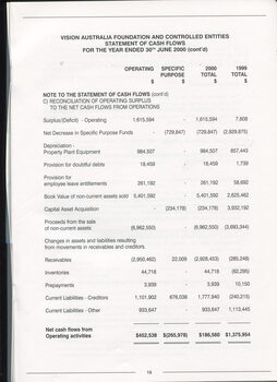 Statement of cash flows for financial year