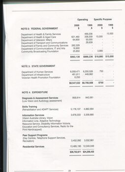 Notes to and forming part of the accounts