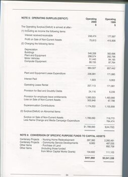 Notes to and forming part of the accounts