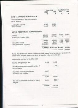 Notes to and forming part of the accounts