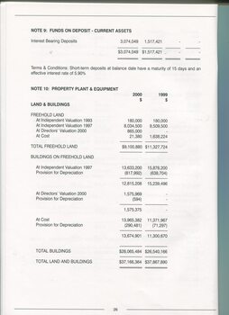 Notes to and forming part of the accounts
