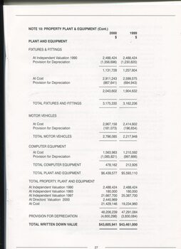 Notes to and forming part of the accounts