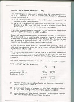 Notes to and forming part of the accounts