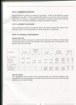 Notes to and forming part of the accounts
