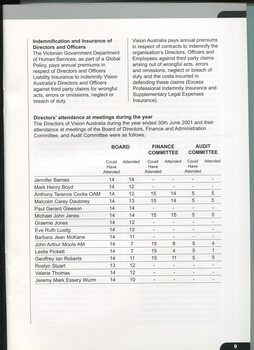 Directors report, activities and review of operations