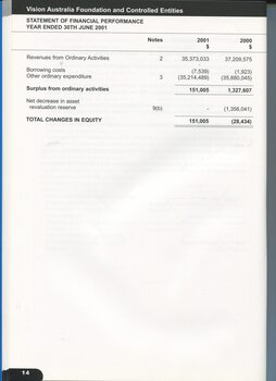 Statement of financial performance for current financial year