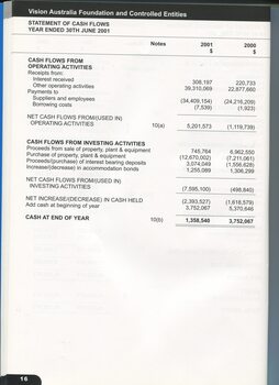 Statement of cash flows for current financial year