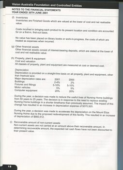 Notes to and forming part of the accounts