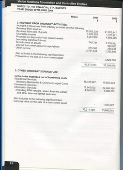 Notes to and forming part of the accounts