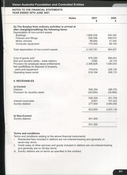 Notes to and forming part of the accounts